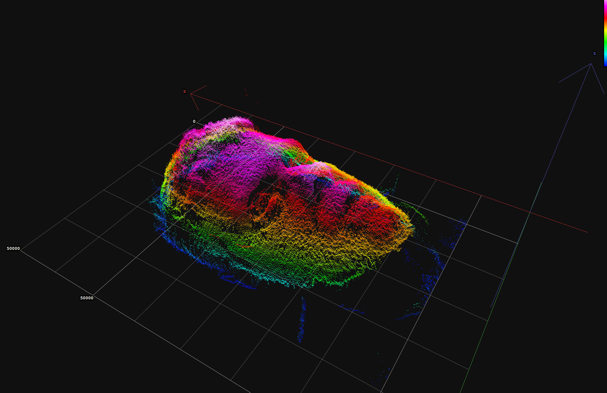 3D Depth Map of Face