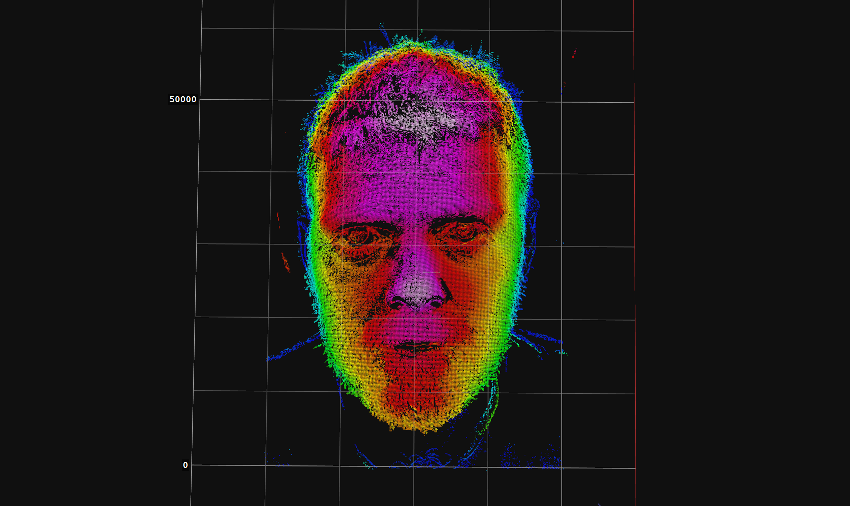 3D Depth Map of Face (Front)